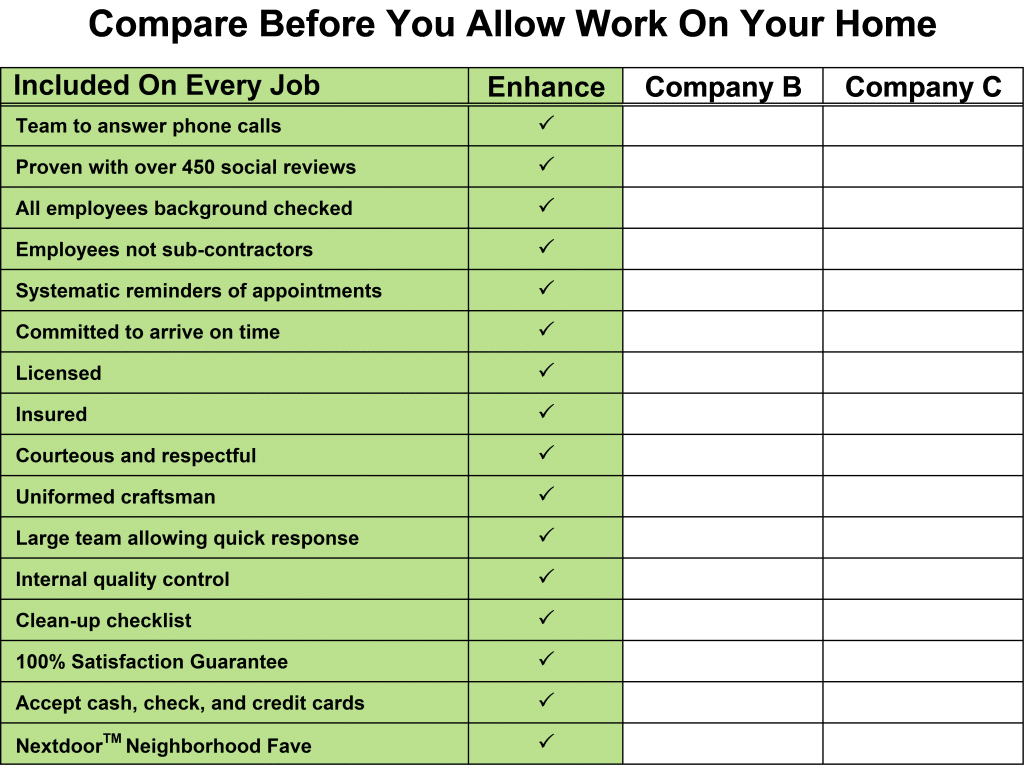 The Enhance Difference