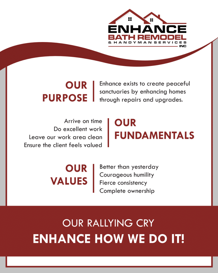 Our Purpose, Fundamentals, Values & Rallying Cry